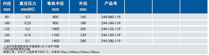 高溫軟管 Master-Clip HTP 800